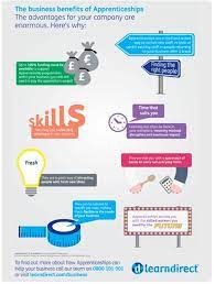 Apprenticeship Business Infographic Business Benefits