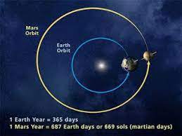 Wow Carole P Roman Takes Readers To Mars Let S Go Mars And Earth Universe Today Mars Facts