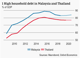 But household spending has helped carry the economy through difficult times. Southeast Asia Coping Well With Headwinds Atradius
