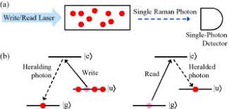 Detect electromagnetic field with free emf detector is useful emf detection tool available on android platform. Invited Review Article Single Photon Sources And Detectors Review Of Scientific Instruments Vol 82 No 7