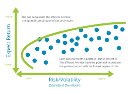 Pin On Investment Finance