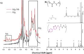 Kalau tds tinggi sekali rasa agar payau atau asin jadi kurang cocok untuk minum. Near Infrared Light Responsive Alginate Hydrogels Based On Diselenide Containing Cross Linkage For On Demand Degradation And Drug Release Sciencedirect