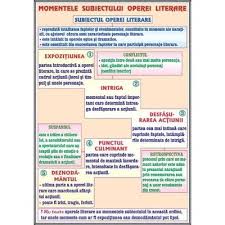 Pentru specializările institutori/învăţători/educatori/profesori învățământ primar și preșcolar, vă rugăm să vă adresaţi departamentului pentru învăţământ primar şi preşcolar (complex studenţesc leu. Modele De Rezolvari De Subiectului De Metodica Titularizare Si Definitivat In Rezultate Cautare Librariaonline Ro