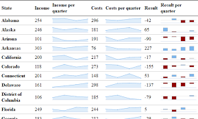 Sparkline Bismi Margarethaydon Com