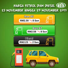 Berapakah harga minyak minggu ini di bulan februari 2021 ini, adakah harga akan naik, turun atau kekal? Era Malaysia Update Harga Minyak Mingguan Berkuat Facebook