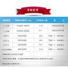 日本包車旅遊客製化行程美黛子遊日本林氏璧讀者優惠一日減2000yen 林氏璧和美狐團三狐的小天地