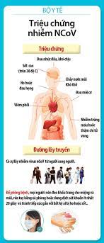 Thời gian ủ bệnh có thể lên. Cac Cau Há»i ThÆ°á»ng Gáº·p Virus Corona