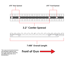 Leupold Mount Chart Usdchfchart Com