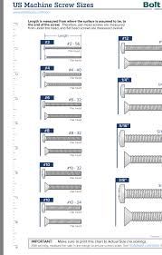 Pin By Jason Objartel On Work Machine Screws Flat Head Floor Plans