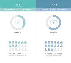 They're excited, that is, until they realize that dental insurance is not like medical insurance. Hmo Vs Ppo What S The Difference