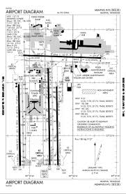 memphis intl airport