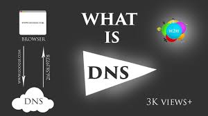 What Is Dns Explained In Tamil Youtube