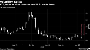 I don't think it will go lower next week. Stock Market Today Dow S P Live Updates For Dec 21 2020 Bloomberg