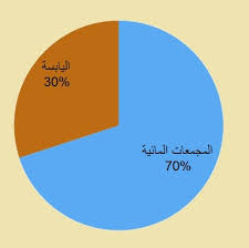 الغلاف المائي تتمة 1 مرفت خياط
