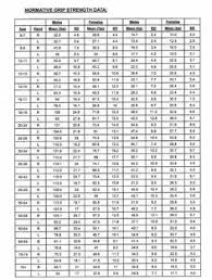 52 best hand dynamometers images in 2019 strength