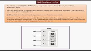 Java Ee Servlets Singlethreadmodel Java Java Servlet Pattern Design