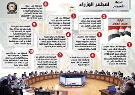 قرارات مجلس الوزراء السعودي اليوم. Ø­ØµØ§Ø¯ Ù…Ø¬Ù„Ø³ Ø§Ù„ÙˆØ²Ø±Ø§Ø¡ Ø§Ù„Ø£Ø³Ø¨ÙˆØ¹ÙŠ Ù…Ù† 21 Ø­ØªÙ‰ 27 ÙØ¨Ø±Ø§ÙŠØ± 2020 Ø¥Ù†ÙÙˆØ¬Ø±Ø§Ù Ø¬Ø±ÙŠØ¯Ø© Ø§Ù„Ù…Ø§Ù„