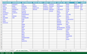 Microsoft Excel Formulas And Functions Cheat Sheet Tech Hacks Microsoft Excel Microsoft Excel Formulas Microsoft Excel Excel Formula