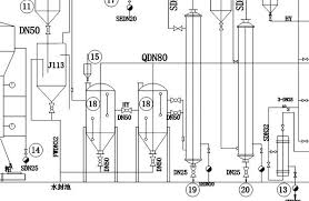 Food risk analysis of the chain of palm and palm kernel oil products. Process Flowchart Palm Oil Mill Machine Leading Manufacturers And Suppliers