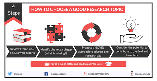 We did not find results for: Enago On Twitter Are You Planning To Pursue A Phd Are You Confused About What Research Topic To Choose Check Out These Effective Tips Https T Co Rting61uve And Choose A Meaningful High Impact Topic Enagoacademy Phd