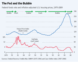 A key reason for the lower purchasing activity in the industry is the difficulty in obtaining housing loans from financial institutions. Steven Gjerstad And Vernon Smith Explain Why The Housing Crash Ruined The Financial System But The Dot Com Collapse Did Not Wsj