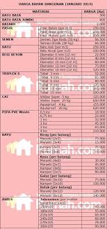 West austin apartments are available both for rent and for sale, on a weekly, monthly, or yearly basis. Daftar Harga Material Bangunan Januari 2014