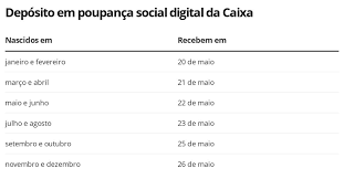 Segundo o governo, todos os beneficiários do bolsa família elegíveis para o auxílio emergencial já receberam o crédito da segunda parcela. Auxilio Emergencial Governo Comeca A Pagar A Segunda Parcela Do Beneficio Economia G1