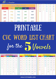 Printable Cvc Word List Chart For The 5 Vowels