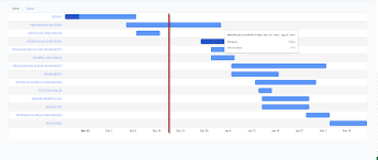 add vertical line on gantt chart on present day issue 291