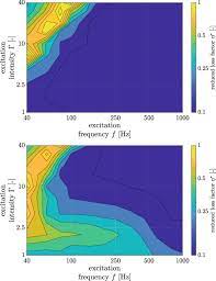 Toward A Design Methodology For Particle Dampers By Analyzing Their Energy Dissipation Springerlink