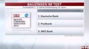 1 satz 1, 346, 348 bgb ). Die Besten Forward Darlehen 2012