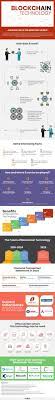 Blockchain Technology Infographic Blockchain Technology Blockchain Technology