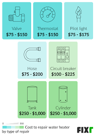 Check spelling or type a new query. 2021 Water Heater Repair Cost Electric Gas Solar