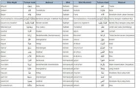 Untuk itu baca sampai selesai semoga mendapatkan pengetahuan baru. Tabel 20 Sifat Allah Wajib Dan Mustahil Allah Kutipan Bijak Tulisan