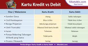 Apakah maksud debit dan apakah maksud kredit. Kartu Kredit Vs Debit Manfaat Perbedaan Persamaan Sikatabis Com