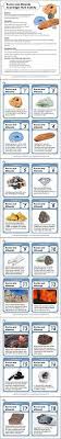 Rocks And Minerals Scavenger Hunt Rocks And Minerals Earth Science Earth And Space Science