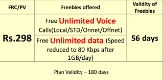 Bsnl Launches Frc 298 Plan Offering Unlimited Voice Calling