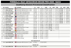 Büntetés az időmérő után, borul a rajtsorrend. F1 A Bahreini Idomero Vegeredmenye F1vilag Hu