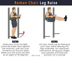 This exercise is very effective but one that shouldn't be attempted by beginners. Roman Chair Leg Raise How To Exercise Guide Get Strong