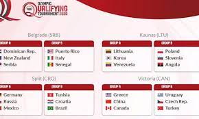 The basketball competitions are held at. The Fiba Olympic Qualifying Tournaments 2020 Draw Eurohoops