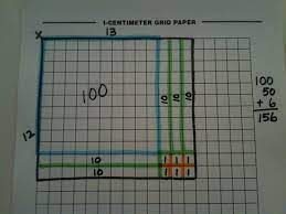 For example, if you draw 2 disks in the hundreds column, 1 disk. Using Area Models For Multiplication Perimeter And Area Math Coach S Corner