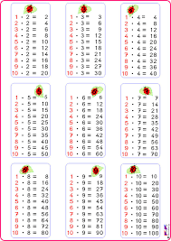 Schüler der grundschule können selbst die einmaleins zahlen eintragen die felder für die quadratzahlen sind mit farbigem hintergrund versehen. Grosses 1x1 Tabelle Pdf Blanko Tabellen Zum Ausdruckenm Jede Dieser Tabellen Download As Pdf Txt Or Read Online From Scribd Jiaro Jjkk