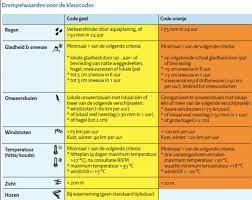 Code geel is de communicatiekracht voor organisaties in verandering. Wanneer Is Het Code Geel Weerplaza Nl