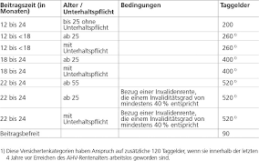 Wichtig für einen antrag auf arbeitslosengeld ist der beschäftigungsort. Sozialversicherung Die Arbeitslosigkeit In Der Schweiz Infobest
