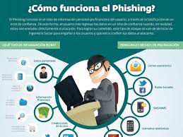 Resultado de imagen de phishing