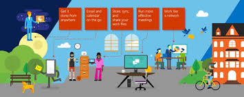 Basics Video Training Office 365 Training Center Microsoft Office