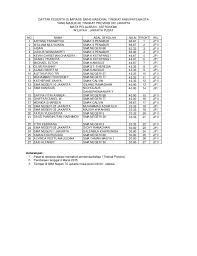 Maybe you would like to learn more about one of these? Hasil Olimpiade Sains Nasional Tingkat Kotamadya Osk 2015 Jakarta P