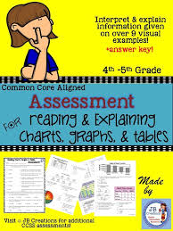 Reading Charts Graphs Tables Assessment For 4th Grade