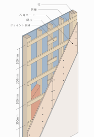 石膏 ボード 強度