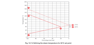 The Stall Chart Constant Flow Secondary Varying Inlet